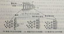 微裂紋