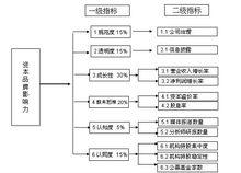 市值管理[管理學名詞]