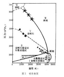 結構