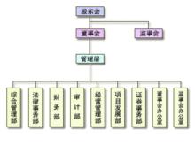 中電廣通股份有限公司