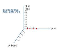 陳陽[ADU首席顧問]