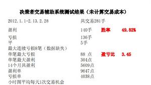 決策者交易輔助系統