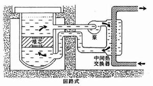 快中子堆鈉介質系統