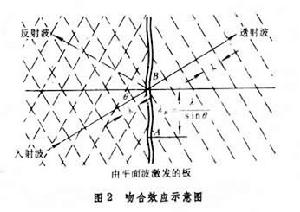 空氣聲隔聲