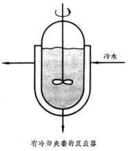 受控對象