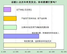 關於年終獎的調查