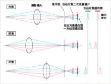 自動對焦[攝影術語]