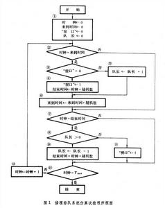 企業管理仿真模型