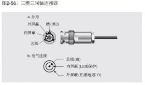 三槽三同軸連線器