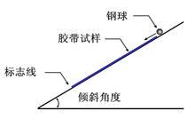 測試原理 示意圖