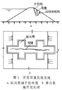 水工建築物裂縫處理