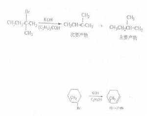 霍夫曼烯烴