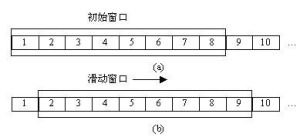 滑動視窗