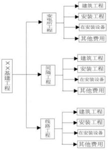 完工百分比法