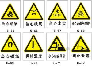 相關警示圖示