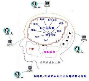 網際網路進化