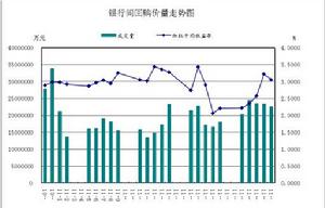 REDUX模型