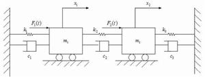 質量－彈簧－阻尼器系統圖