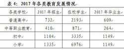 教育事業