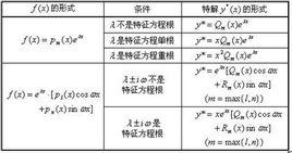 微分差分方程