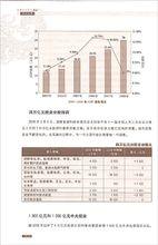 省委書記省長關注什麼