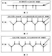 芯吸效應