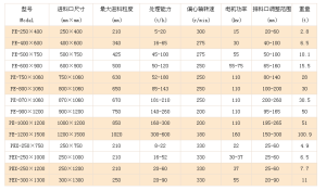 鄂式破碎機技術參數