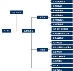 組織機構