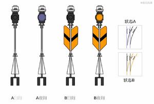我國道岔表示器的四種狀態