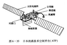 空間平台