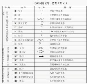 沙布利克分析