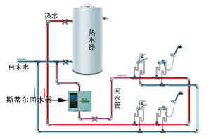 家用循環水系統