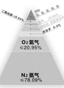 《環境空氣品質標準》