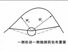 硐室