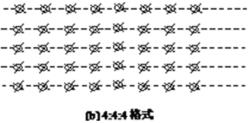 ITU-R601標準數字視頻信號