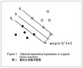 支持向量機