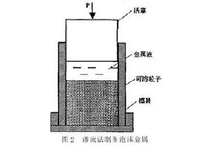 多孔材料