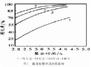 （圖）聚醯胺聚合反應