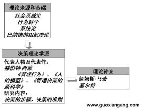 行為科學管理理論