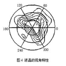 液晶電光效應