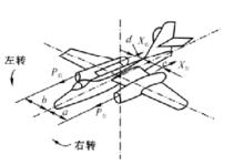 作用於飛機上的對立軸的力矩
