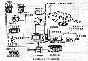 聯邦德國萊姆斯塔坦克火控系統