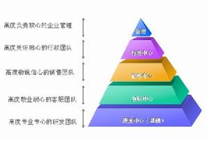 深圳市永盟智慧型信息系統有限公司