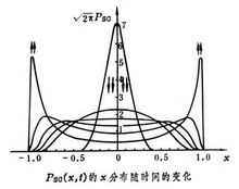 耗散結構