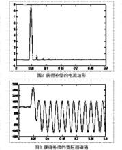 涌流抑制技術