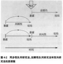 佇列研究