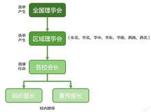 高校足球聯盟