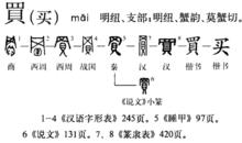 《字源》 第577頁