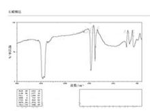 硫酸汞紅外圖譜