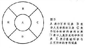 詞典學